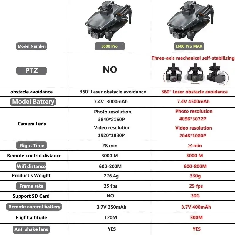 L600 PRO MAX Drone GPS profesi - Fpv Drone Camera ulasan dan harga